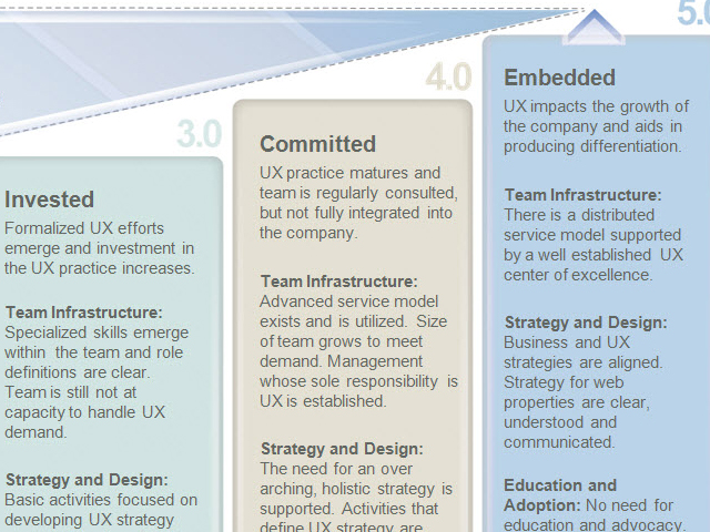 UX Maturity Model